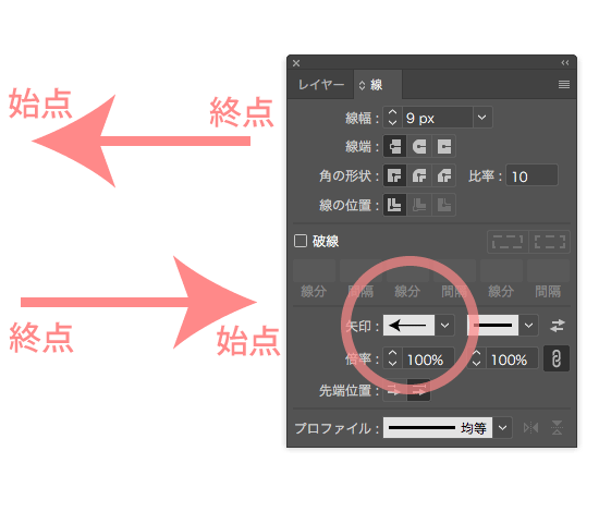 イラレの矢印の始点と終点の説明図