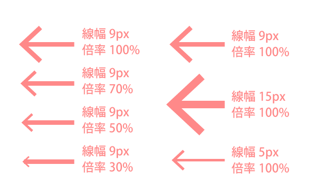 イラストレーターの矢印の線幅と倍率の一覧図