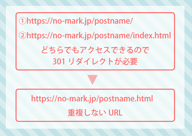 index.htmlあり・なしの解決策