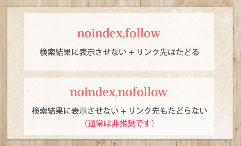 noindexとnofollowの説明