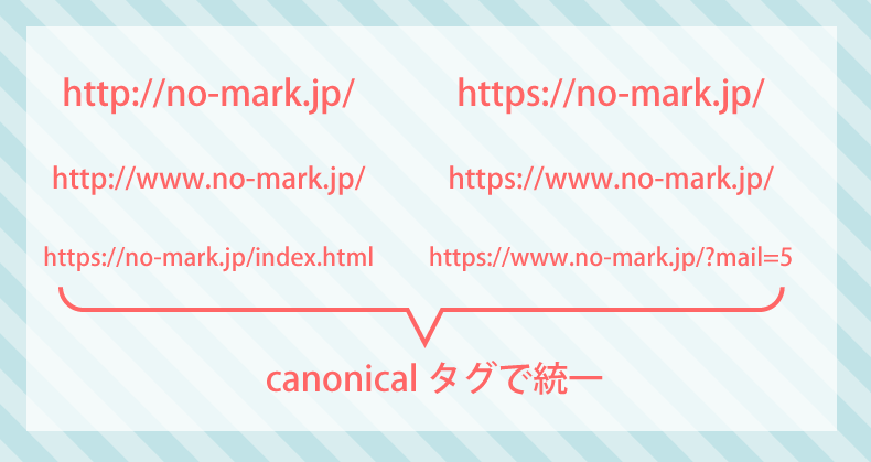 canonicalタグの統一