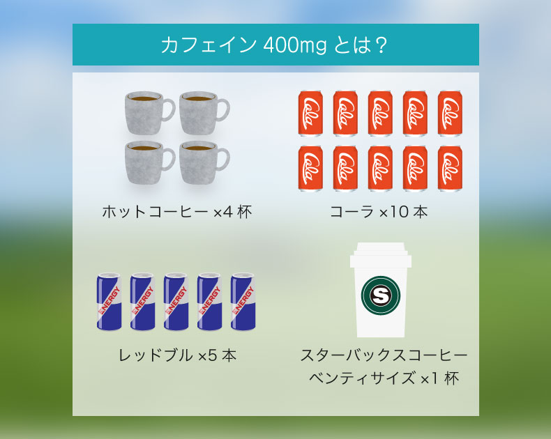 カフェインの安全な摂取量の目安