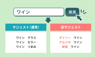 グーグル検索の「逆サジェスト」を知っていますか?