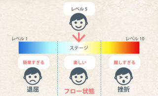 モチベーションを上げる方法【フロー心理学とゾーン】