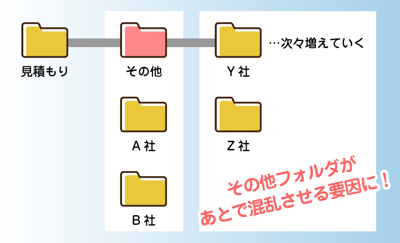 フォルダとファイルの整理術 効率がアップする方法