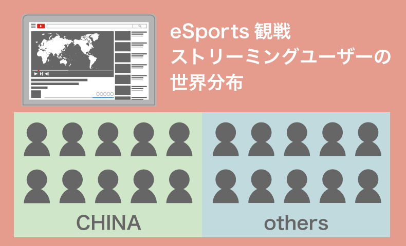 eSports観戦のストリーミングユーザー世界分布