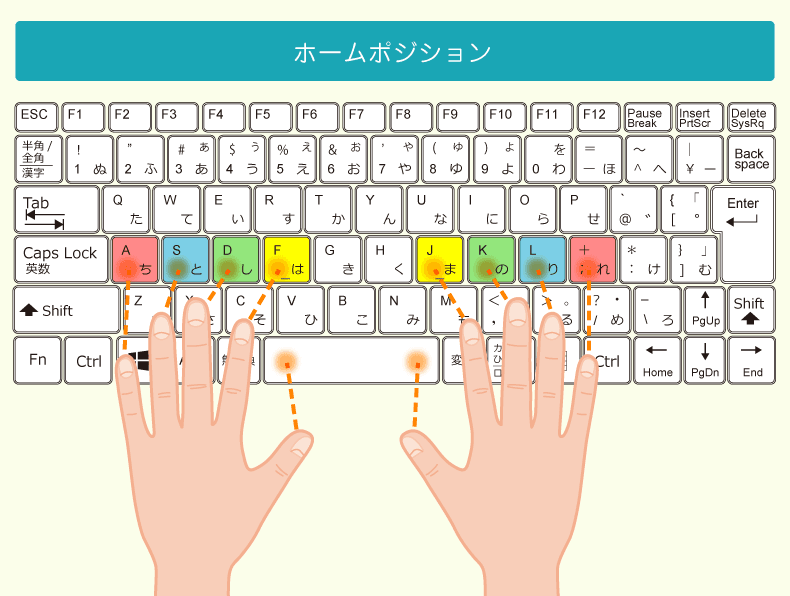 手 位置 タイピング の 【速いブラインドタッチ】手を浮かすのと、置くのとでは、どちらが有利