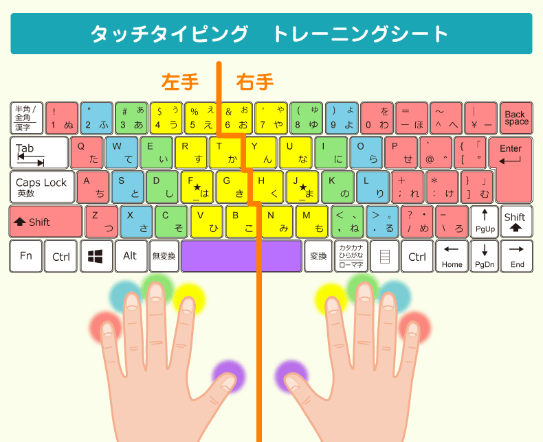 練習シートで完全マスター ブラインドタッチを簡単に習得する方法