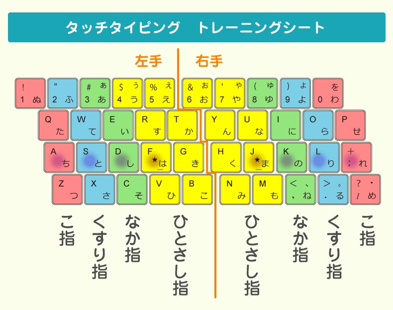 練習シートで完全マスター ブラインドタッチを簡単に習得する方法