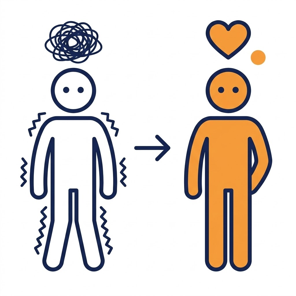 「からだ」への一時避難